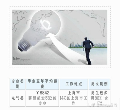 云南農(nóng)業(yè)大學(xué)的計算機(jī)專業(yè) 值得就讀的亮點與優(yōu)勢